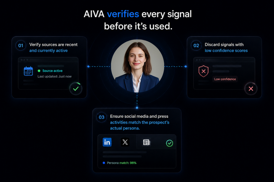 Fresh & Confident Signal Verification